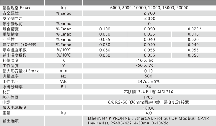 CM125 技術參數(shù).jpg.png