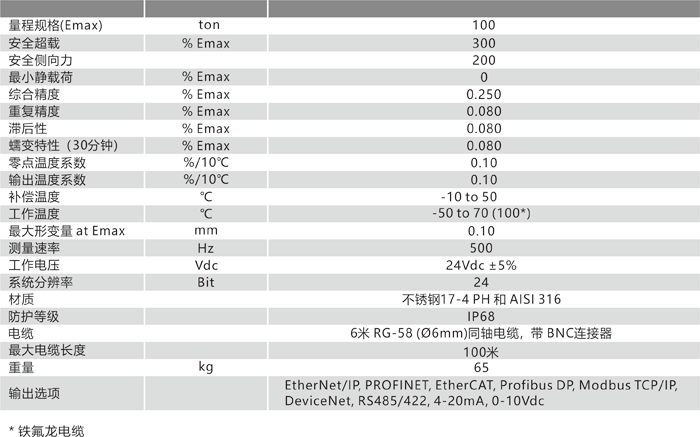 CH 100 技術(shù)參數(shù).png