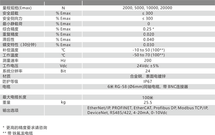 TL101B 技術參數(shù).png