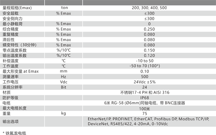 CH 500 技術參數.png